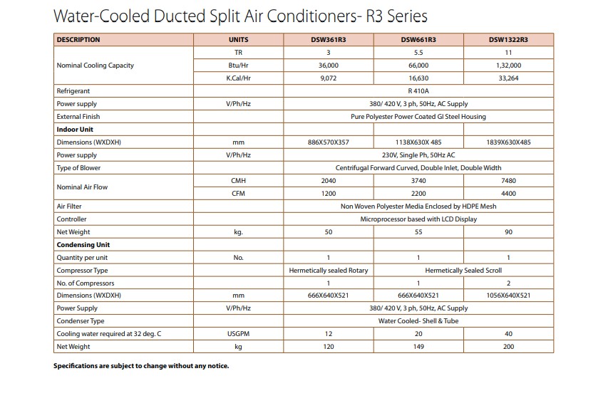 blue star ductable ac water-cooled ducted split air conditioners R3 Series